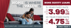 Home Equity Loans